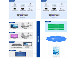 手術(shù)示教系統(tǒng)