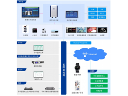 數(shù)字化手術(shù)室系統(tǒng)