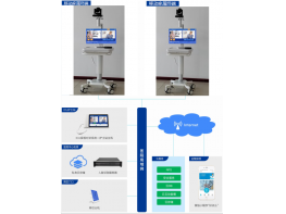 移動(dòng)探視對(duì)講系統(tǒng)