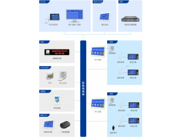 醫(yī)護(hù)對(duì)講系統(tǒng)